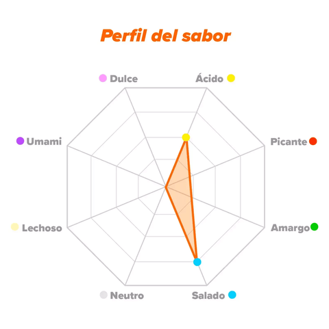 Potasio Citrato HSN